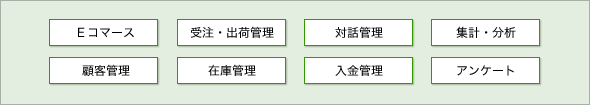 ＩＭＳ－ＷＥＢ
